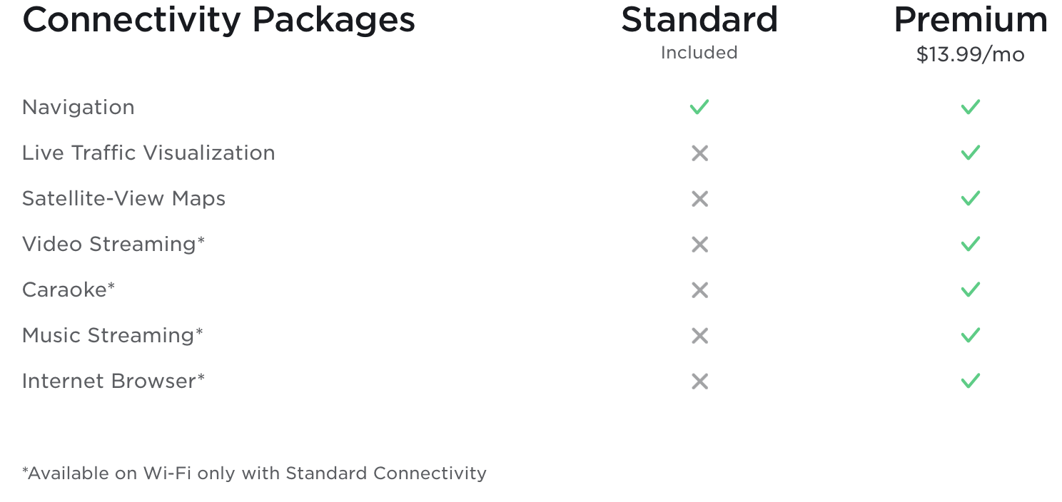 Tesla premium connectivity package info