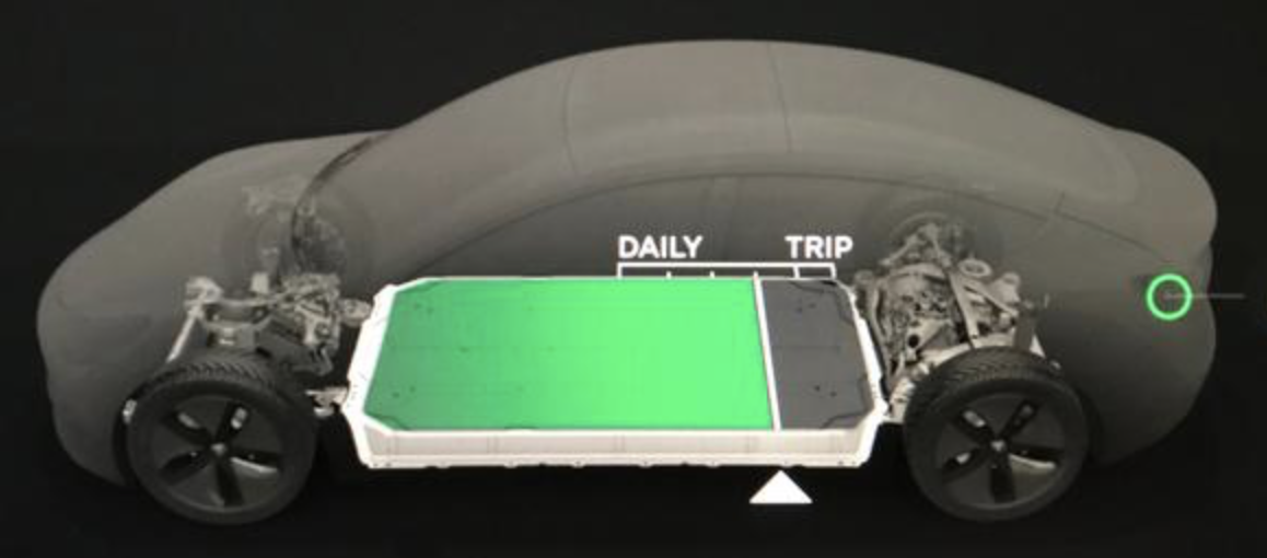 Tesla Model 3 Battery Level